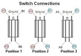 Options for north/south coil tap, series/parallel & more. Switchcraft 3 Way Long Toggle Switch Nickel