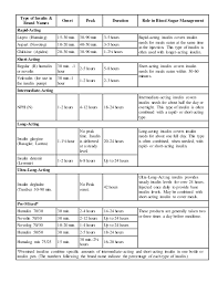 Insulin Brands And Types