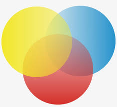 Maybe you would like to learn more about one of these? Circle Diagram3 Venn Diagram 3 Circles Png Transparent Png 1624x1406 Free Download On Nicepng