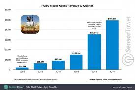 Pubg Mobile Shoots Through 1 5 Billion In Lifetime Revenue Pocket Gamer Biz Pgbiz