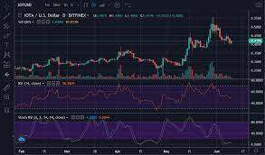 Candlestick charts provide more information than regular line charts. Candlestick Chart Github Topics Github