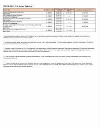 Tarafından resmi haber 03/06/2021 yks maratonuna sayılı günler kaldı. Son Dakika Osym Sinav Takvimi 2021 Belli Oldu Yks Tyt Ayt Sinavlari Ne Zaman Hangi Tarihte Yapilacak Egitim Haberleri