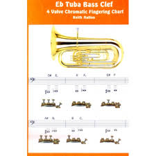 Tuba Eb Eflat Bass Clef Fingering Chart