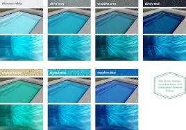 Entspannungsform Schneller Unkomplizierter Poolbau Mit Gfk Pools Von Leisure Pools Pool Plaster Swimming Pool Tiles Pool Construction