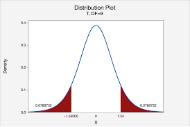 We did not find results for: S 3 3 Hypothesis Testing Examples Stat Online