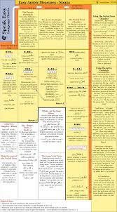 file arabic noun chart png wiktionary