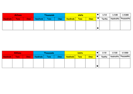 Printable decimal place value charts. Place Value Grids And Counters Teaching Resources