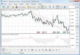Charts New Trading Features Metatrader 4 Help