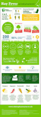 Hay Fever You Really Get Up My Nose Infographic Hay Fever Hayfever Remedies Infographic Health