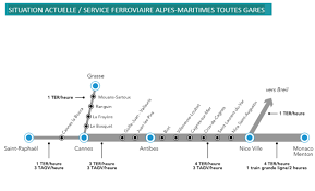 Affiche la distance en kilomètres entre marseille et nice, ainsi que le trajet sur une carte interactive. Desserte Ligne Nouvelle Provence Cote D Azur