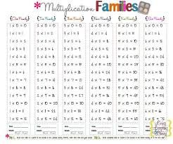 Free Math Printables Multiplication Memory Chart Free