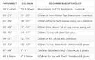 Water Temperature Chart And Required Wetsuit Thickness - 360Guide