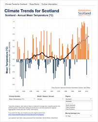 Adaptation Scotland Climate Trends And Projections