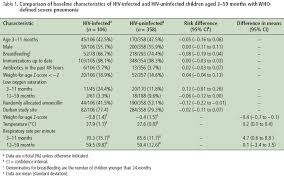 Rezistența la antibiotice este capacitatea naturală sau dobândită a unui microorganism de a rezista efectelor unuia sau mai multor antibiotice. Scielo Saude Publica Failure Of Standard Antimicrobial Therapy In Children Aged 3 59 Months With Mild Or Asymptomatic Hiv Infection And Severe Pneumonia Failure Of Standard Antimicrobial Therapy In Children Aged