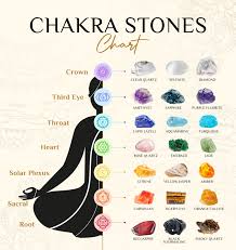 Image result for chakras
