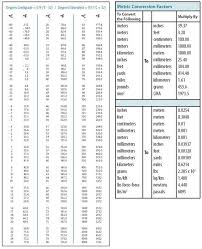 Acres) is a unit of area used in several different systems, including imperial units, english units and united states. How Many Square Feet In An Acre How Big Is An Acre How Many Feet In An Acre Acre To Feet How Many Sq Ft I Metric Conversions Metric Conversion Chart