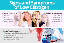 Check what the symptoms of low estrogen are, what can cause low estrogen, what else your symptoms could be, and what you can do in low estrogen levels can put women at a greater risk of cardiovascular complications. Signs And Symptoms Of Low Estrogen Shecares