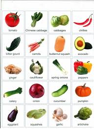 Pin By Samantha Farrell On Vegetables Olericulture And Spices Fruits Images With Name Fruit And Vegetable Carving Fruits Name In English