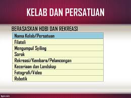 Berikut dikongsikan senarai menteri kabinet malaysia bagi tahun 2020 di bawah kerajaan perikatan nasional (pn) pimpinan tan sri muhyiddin yassin. Penubuhan Unit Unit Kokurikulum Ppt Download