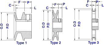 Bk Series Pulleys V Belt Pulleys Usa Roller Chain