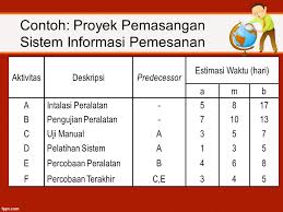 Contoh soal network planning dan penyelesaiannya. Analisa Jaringan Network Planning Ppt Download