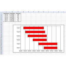 Make A Gantt Chart In Quattro Pro X4 Detailed Instructions