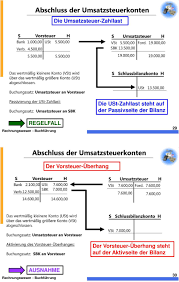 Die vorsteuer bezeichnet die umsatzsteuer, die ein unternehmen vorsteuer und umsatzsteuer bezeichnen dieselbe steuer aus unterschiedlichen perspektiven Mehrwertsteuer Umsatzsteuer Vorsteuer Die Umsatzsteuer Was Fallt Auf Als Das Wunschen Noch Geholfen Hat Pdf Kostenfreier Download