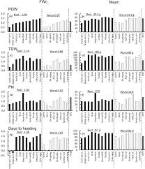 Stat quo, bobby creekwater — smack that (remix) 05:11. Genetic Variation Of Phenotypic Plasticity In Bangladesh Rice Germplasm Sciencedirect