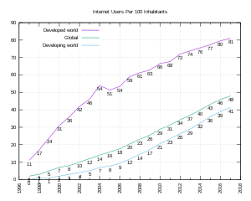 To address internet coverage issues in rural areas, zahidi said that construction of new communication towers and upgrading works at existing towers to 3g as highlighted by opensignal's report, there's a huge digital divide between big cities and sparsely populated areas in malaysia. List Of Countries By Number Of Internet Users Wikipedia