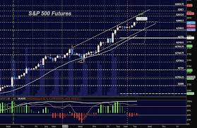 Stock Market Futures Trading Update Watch Those Divergences