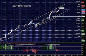 stock market futures trading update watch those divergences