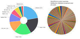 More specifically, we're referring to the unbeatable advantages of the house and the low opportunities to double or even win some money. Betterhash Decentralized Bitcoin Mining With New Hash Protocols New Day Crypto
