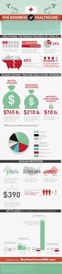 Infographic The Business Of Healthcare Healthcare Infographics Infographic Health Health Care