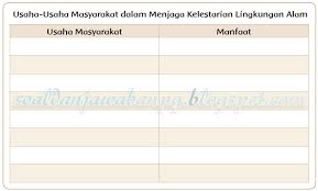 Maybe you would like to learn more about one of these? Kunci Jawaban Buku Tematik Kelas 4 Tema 9 Halaman 100 101 103 104 107 108 110 111 112 113 Soal Dan Jawaban