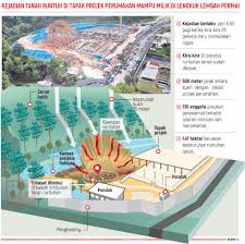 Tanah runtuh kampung pasir 2006. Ibnu Hasyim Tragedi Tanah Runtuh Pp G Eng Dap Patut Dihukum
