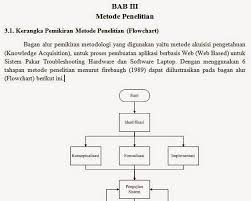 Outline Bab Iii Metodologi Penelitian Materi Teknik Informatika Informasi Kuliah Bidang It