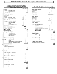 Www.akademicikgutim.com kenali format penyata kewangan bahagian ketiga. Format Perkongsian