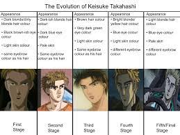 The Evolution of Keisuke Takahashi : rinitiald