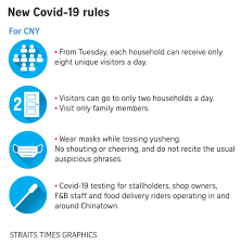 Visitors from brunei darussalam and new zealand can apply for an air travel pass (atp) to enter singapore. Reasonable Or Restrictive Singaporeans React To New Covid 19 Rules Ahead Of Cny Singapore News Top Stories The Straits Times