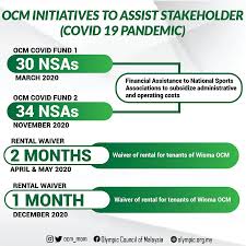 Find people you know at national sports council of malaysia. Oca Malaysia Noc Outlines Pandemic Support To Nsas