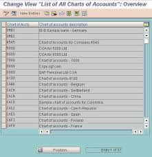 What Is The Chart Of Accounts 2019
