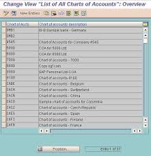 what is the chart of accounts 2019