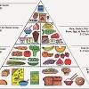 Food pyramid the food pyramid is an easy way to create a healthy diet. 1