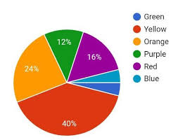 This Pie Chart From R Flairwars Crappydesign