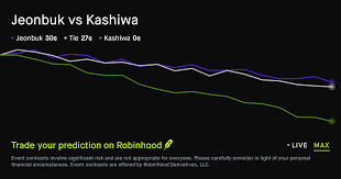 September 16, 2026: Jeonbuk vs Kashiwa Soccer Prediction Market