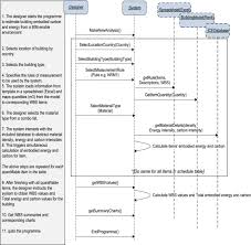 A bill of quantities (boq) lists the total materials required to complete the architect's design for a construction project, such as a house or other structure. Integrating Bim And New Rules Of Measurement For Embodied Energy And Co2 Assessment Sciencedirect
