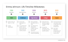 14 Timeline Examples for Presentations - SlideModel