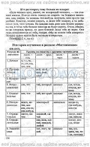 гдз по математике 4 класс моро бантова 2 часть учебник Proverochnaya Rabota Po Okruzhayushemu Miru 4 Klass Za 2 Chetvert Algebra Tomy Cheating