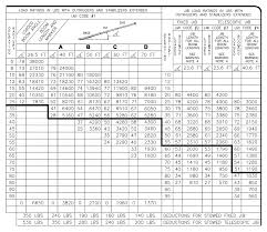 200 Ton Crawler Crane Load Chart Www Bedowntowndaytona Com