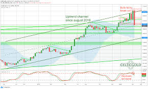 Talk to a precious metals specialist! Gold Merciless Sell Off In The Paper Gold Market Expected Seeking Alpha